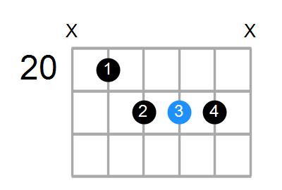 Eaddb9 Chord